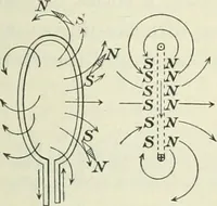 An illustration from Practical physics (1922)