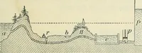 An illustration from Practical physics (1922)