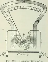 An illustration from Practical physics (1922)