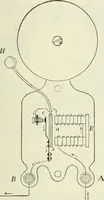 An illustration from Practical physics (1922)