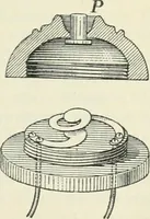 An illustration from Practical physics (1922)