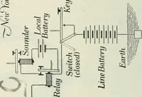 An illustration from Practical physics (1922)