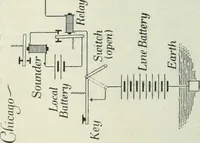 An illustration from Practical physics (1922)