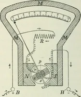An illustration from Practical physics (1922)