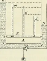An illustration from Practical physics (1922)