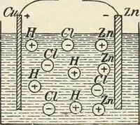 An illustration from Practical physics (1922)