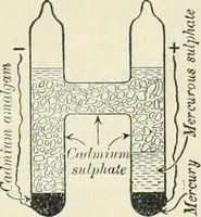 An illustration from Practical physics (1922)