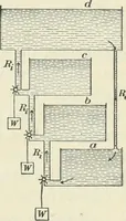 An illustration from Practical physics (1922)