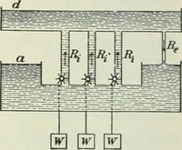 An illustration from Practical physics (1922)
