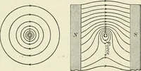 An illustration from Practical physics (1922)