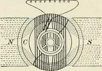 An illustration from Practical physics (1922)