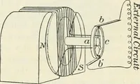 An illustration from Practical physics (1922)