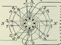 An illustration from Practical physics (1922)