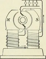 An illustration from Practical physics (1922)