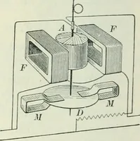 An illustration from Practical physics (1922)