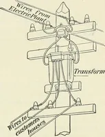 An illustration from Practical physics (1922)