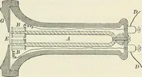 An illustration from Practical physics (1922)