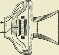 An illustration from Practical physics (1922)