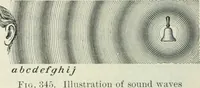 An illustration from Practical physics (1922)