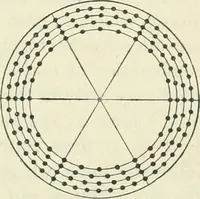 An illustration from Practical physics (1922)