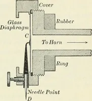 An illustration from Practical physics (1922)