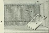 An illustration from Practical physics (1922)