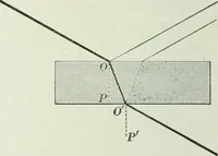 An illustration from Practical physics (1922)