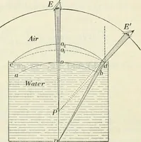 An illustration from Practical physics (1922)