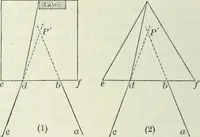 An illustration from Practical physics (1922)