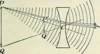 An illustration from Practical physics (1922)