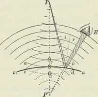 An illustration from Practical physics (1922)