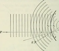 An illustration from Practical physics (1922)
