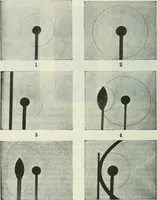 An illustration from Practical physics (1922)