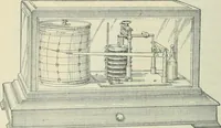 An illustration from Practical physics (1922)