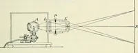 An illustration from Practical physics (1922)