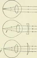 An illustration from Practical physics (1922)