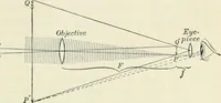 An illustration from Practical physics (1922)
