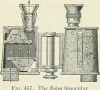 An illustration from Practical physics (1922)