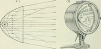 An illustration from Practical physics (1922)