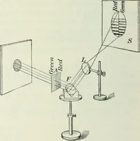 An illustration from Practical physics (1922)