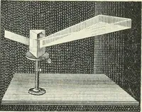 An illustration from Practical physics (1922)