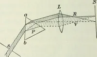 An illustration from Practical physics (1922)
