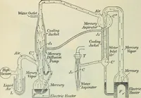 An illustration from Practical physics (1922)