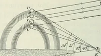 An illustration from Practical physics (1922)