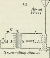An illustration from Practical physics (1922)