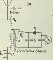 An illustration from Practical physics (1922)