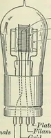 An illustration from Practical physics (1922)