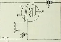 An illustration from Practical physics (1922)