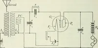 An illustration from Practical physics (1922)