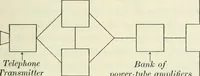 An illustration from Practical physics (1922)